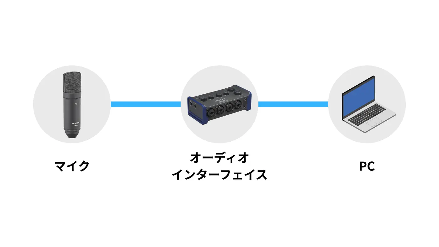 収録はこのような形で行います